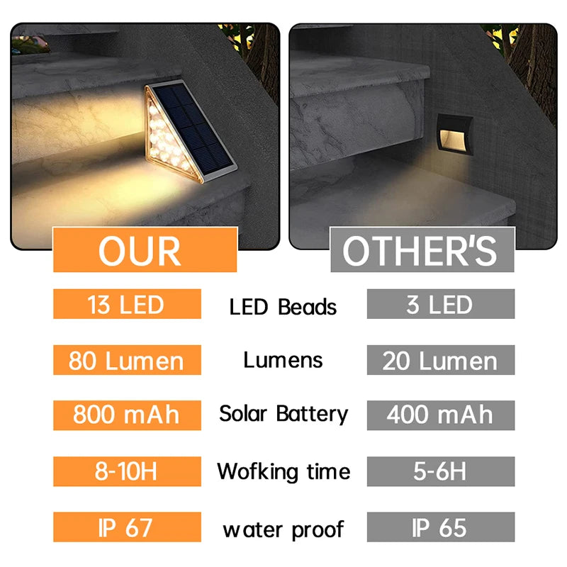 LED Solar Step Lights | Waterproof