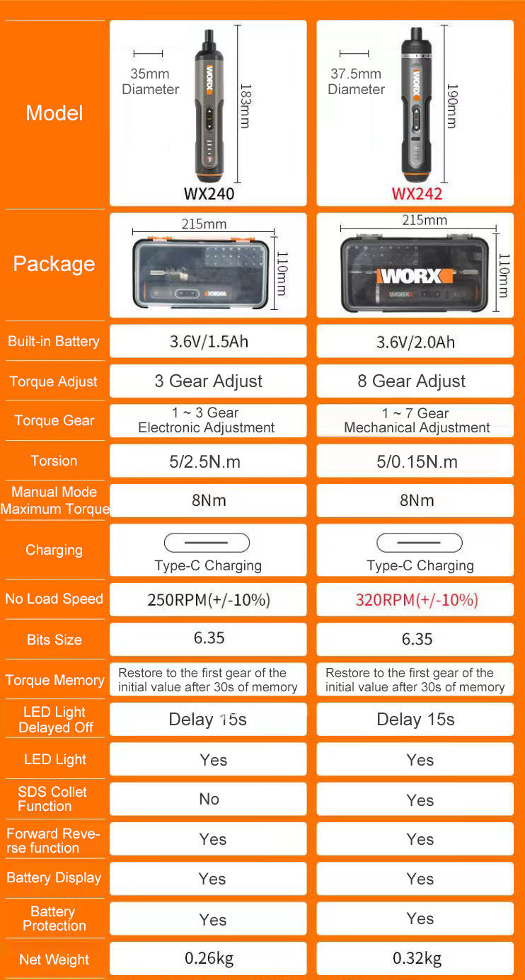 Youpin Worx 4V Mini Electrical Screwdriver Set WX242 Smart Cordless Electric Screw Driver USB Rechargeable 30 Bit Set Drill Tool